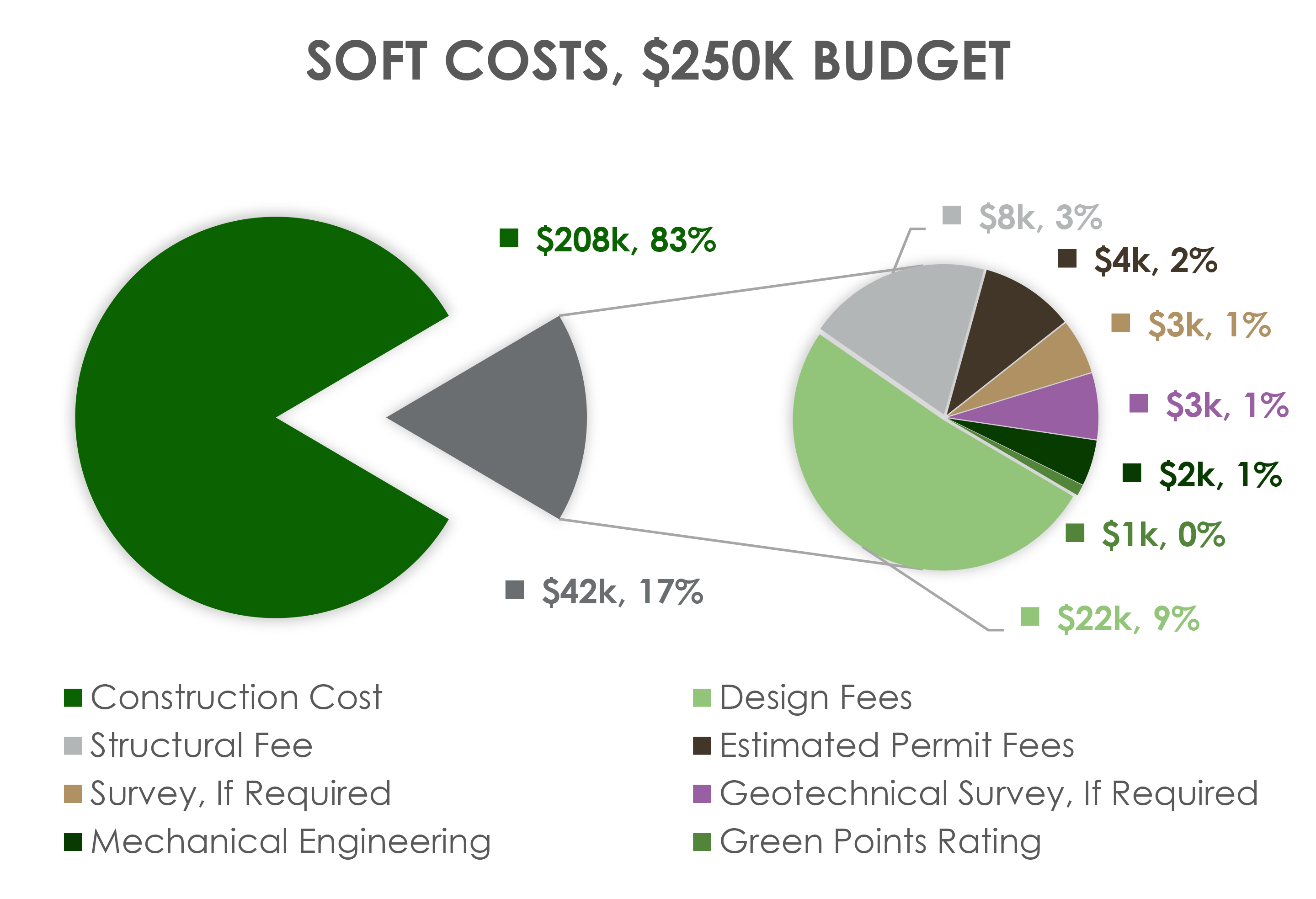 CRAFTED EARTH, INC. On Fees